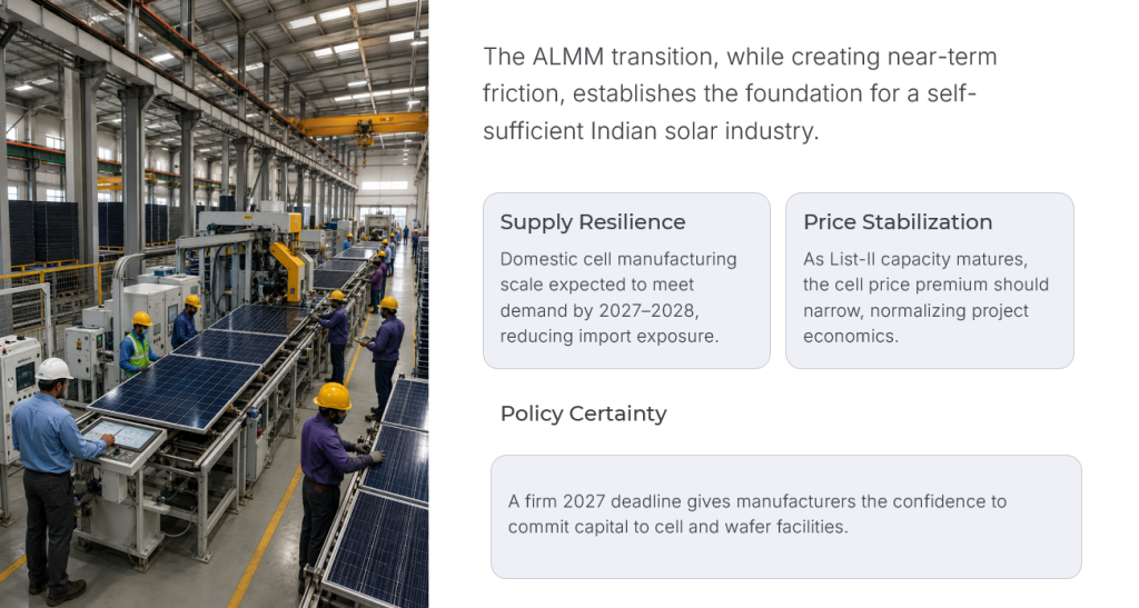 Understanding India's ALMM Order image