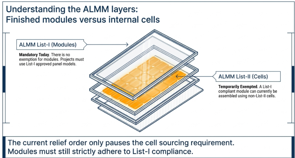 Understanding India's ALMM Order image