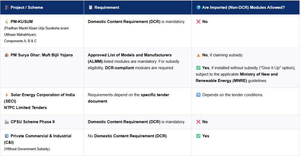 DCR vs NON-DCR image