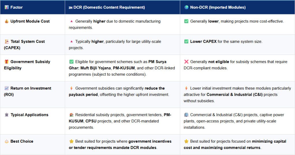 DCR vs NON-DCR image