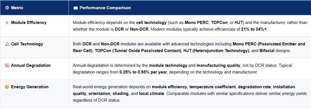 DCR vs NON-DCR image